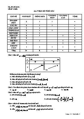 Đề kiểm tra trắc nghiệm giữa kì I Toán 12 - Mã đề thi 5